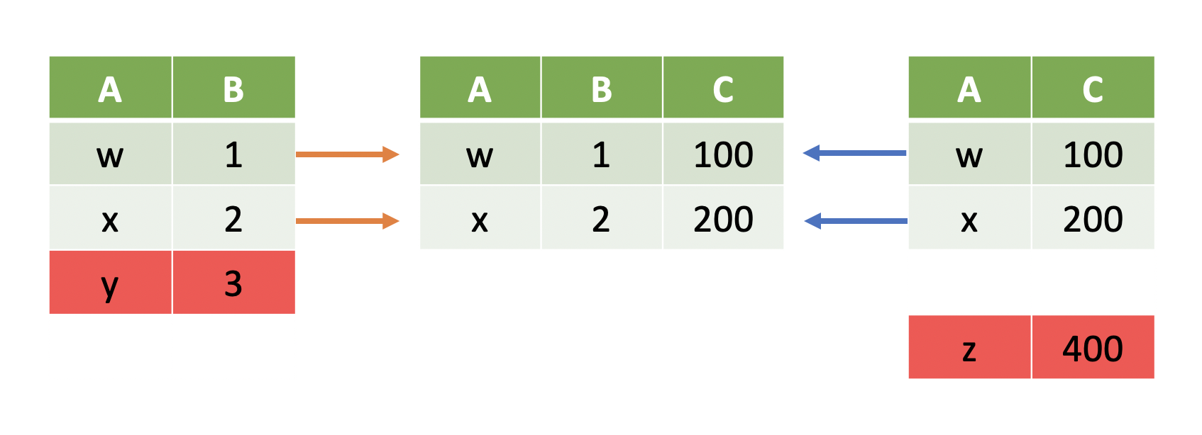 10 Joining Data slides