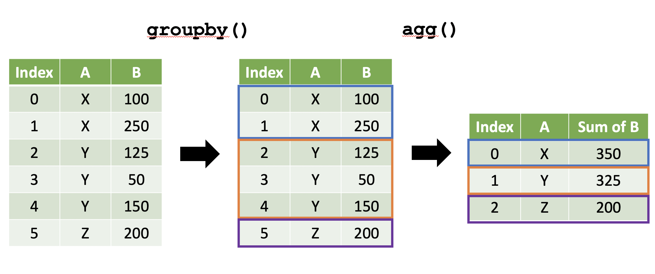 09-Summarizing-Grouped-Data Slides